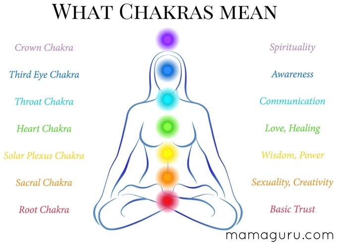 Green is the color of love, the meaning and colors of chakras chart